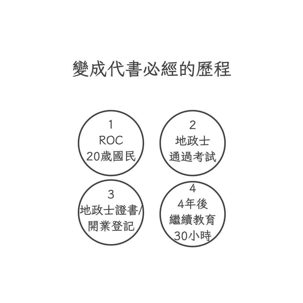 【代書101】如何成為一位代書?